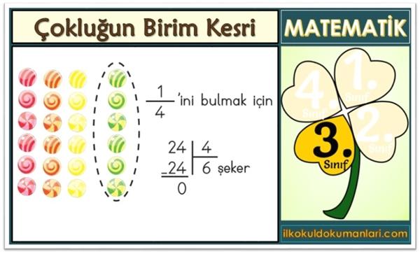 3. Sınıf Bir Çokluğun Birim Kesir Kadarını Bulma Konu Anlatımı